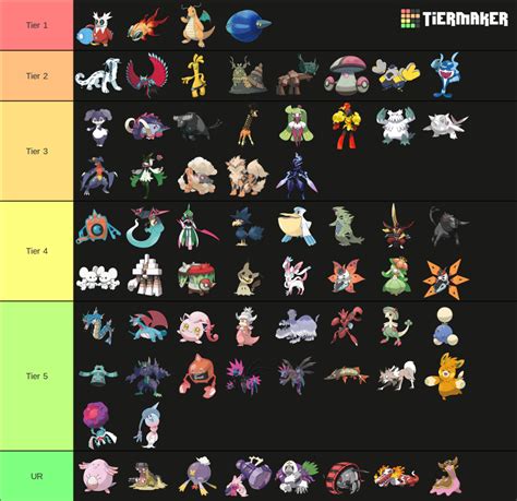 smogon|smogon pokemon tier list.